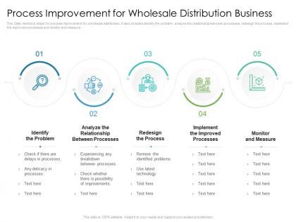 Process improvement for wholesale distribution business
