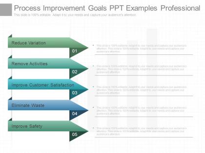 Process improvement goals ppt examples professional