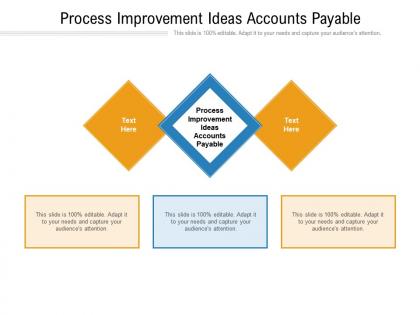 Process improvement ideas accounts payable ppt powerpoint inspiration samples cpb