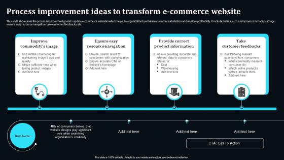 Process Improvement Ideas To Transform E Commerce Website