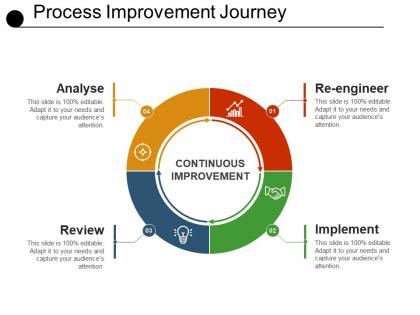 Process improvement journey
