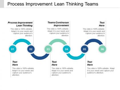 Process improvement lean thinking teams continuous improvement cpb