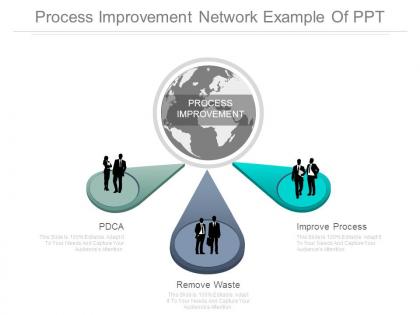 Process improvement network example of ppt