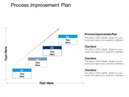 Process improvement plan ppt powerpoint presentation gallery outline cpb