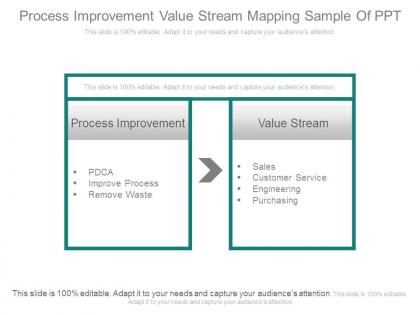 Process improvement value stream mapping example of ppt