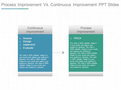 Process improvement vs continuous improvement ppt slides