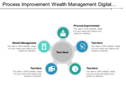 Process improvement wealth management digital communication sales performance cpb