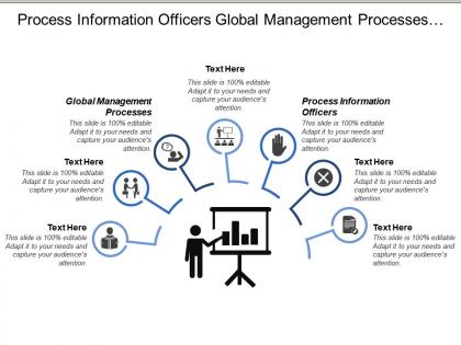 Process information officers global management processes managing orders