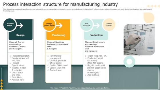 Process Interaction Structure For Manufacturing Industry