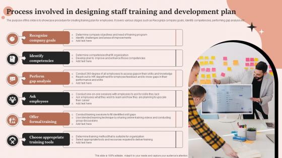 Process Involved In Designing Staff Training And Development Plan