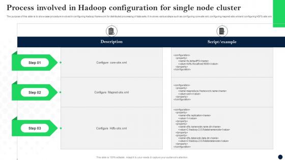 Process Involved In Hadoop Configuration For Single Node Cluster Tech Stack SS