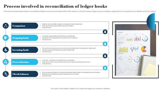 Process Involved In Reconciliation Of Ledger Books