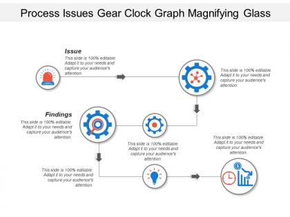 Process issues gear clock graph magnifying glass