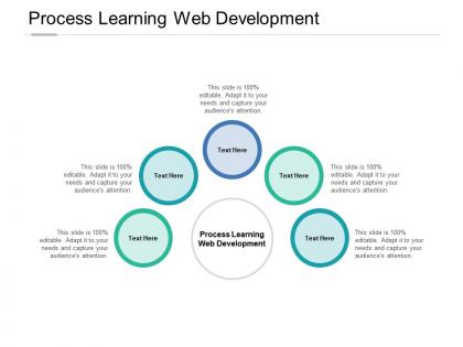 Process learning web development ppt powerpoint presentation gallery show cpb