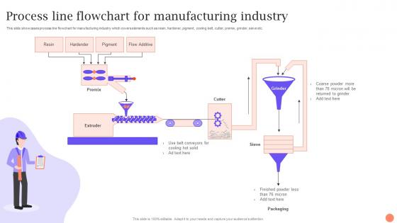 Process Line Flowchart For Manufacturing Industry