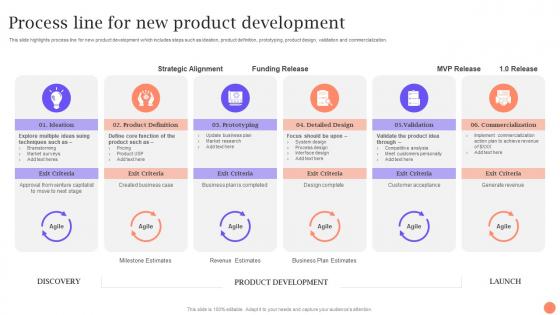 Process Line For New Product Development