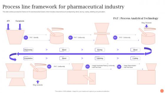 Process Line Framework For Pharmaceutical Industry