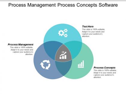 Process management process concepts software automation process lean process cpb