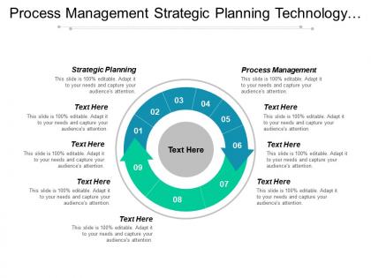 Process management strategic planning technology marketing application management cpb