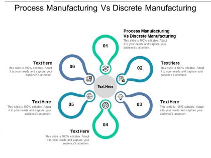 Process manufacturing vs discrete manufacturing ppt powerpoint presentation show deck cpb