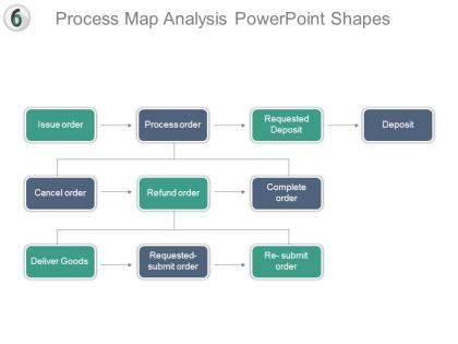 Process map analysis powerpoint shapes
