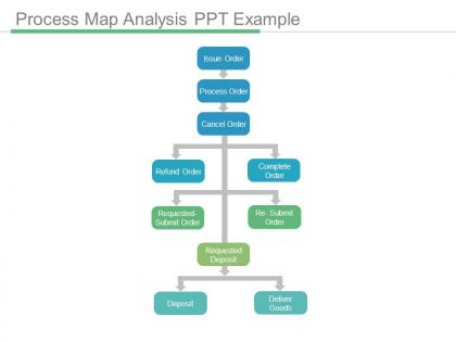 Process map analysis ppt example