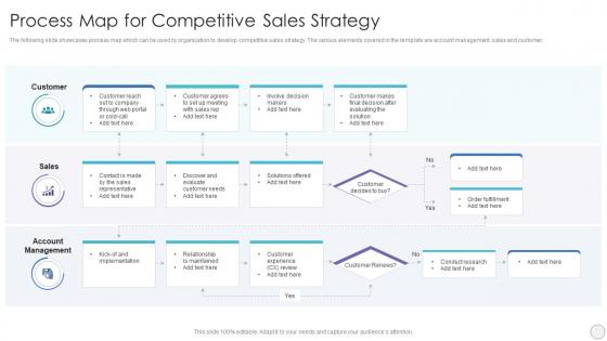 Process Map For Competitive Sales Strategy
