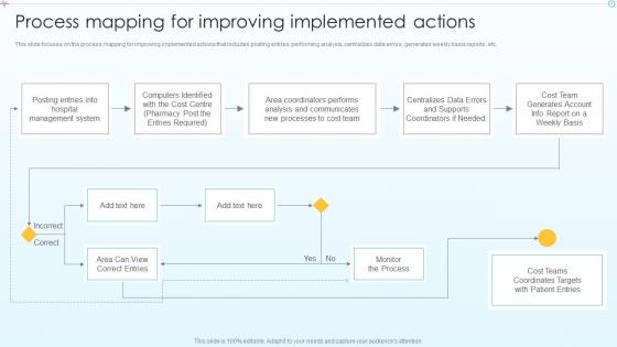Process Mapping For Improving Advancement In Hospital Management System