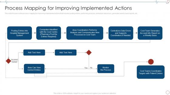 Process Mapping For Improving Implemented Database Management Healthcare Organizations