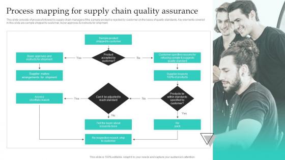 Process Mapping For Supply Chain Quality Assurance