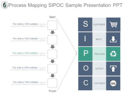 Process mapping sipoc sample presentation ppt