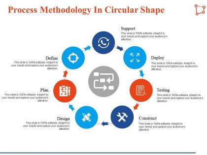 Process methodology in circular shape support planning ppt infographic template styles