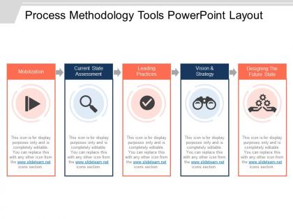 Process methodology tools powerpoint layout