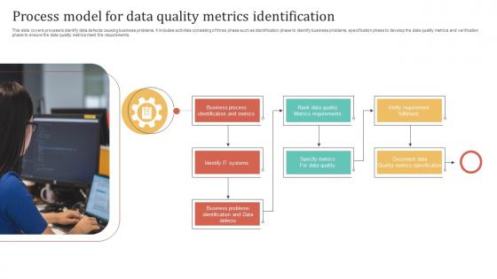 Process Model For Data Quality Metrics Identification