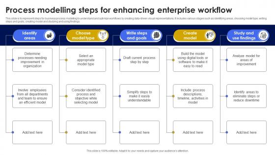Process Modelling Steps For Enhancing Enterprise Workflow