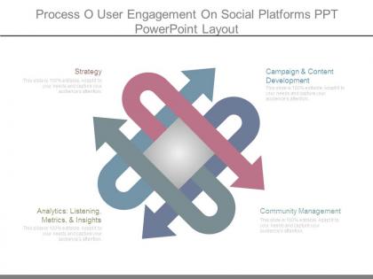 Process o user engagement on social platforms ppt powerpoint layout