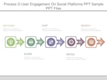 Process o user engagement on social platforms ppt sample ppt files
