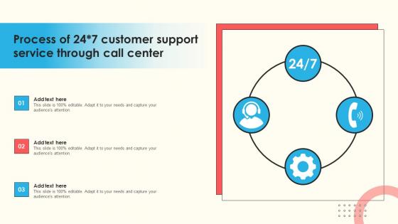 Process Of 24x7 Customer Support Service Through Call Center