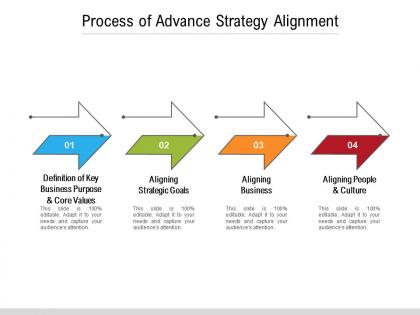 Process of advance strategy alignment