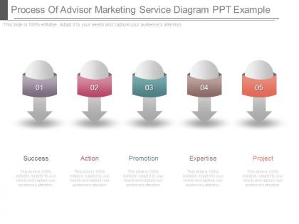 Process of advisor marketing service diagram ppt example