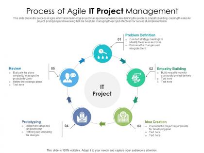 Process of agile it project management