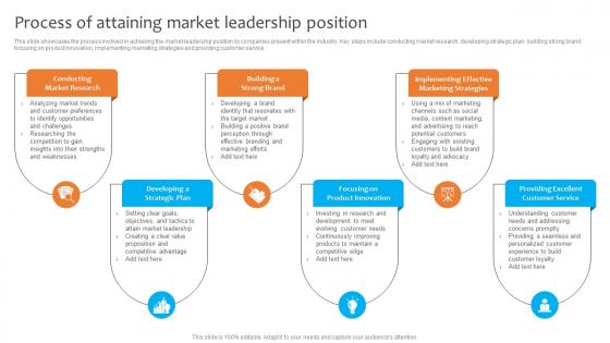 Process Of Attaining Market Leadership Position Dominating The Competition Strategy SS V
