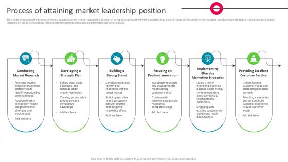 Process Of Attaining Market Leadership Position The Ultimate Market Leader Strategy SS