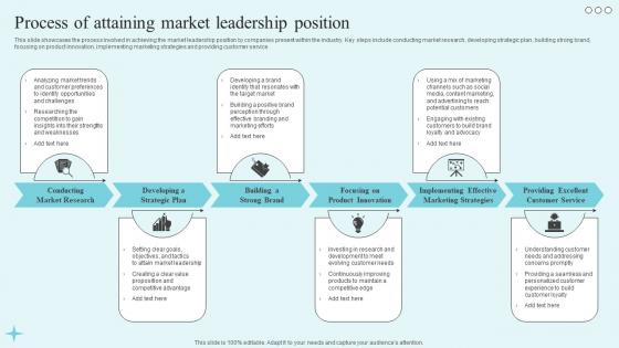 Process Of Attaining Market Leadership The Market Leaders Guide To Dominating Your Industry Strategy SS V