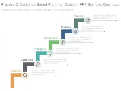Process of audience based planning diagram ppt samples download