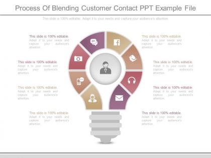Process of blending customer contact ppt example file