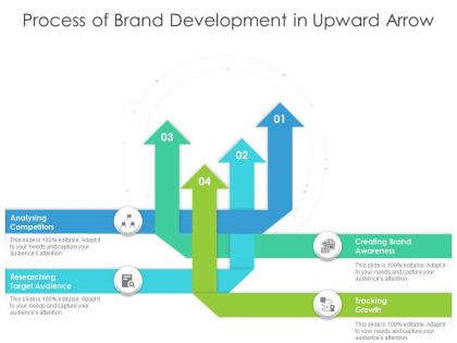 Process of brand development in upward arrow