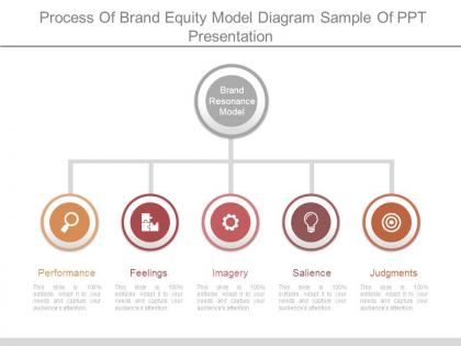 Process of brand equity model diagram sample of ppt presentation
