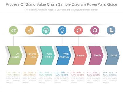 Process of brand value chain sample diagram powerpoint guide