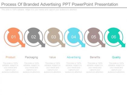 Process of branded advertising ppt powerpoint presentation